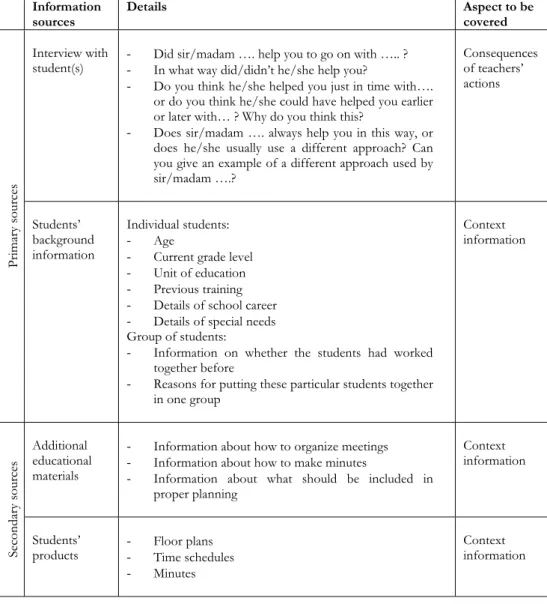 Table 2.4 Elements in the video portfolio (Continued) 