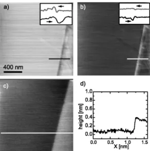 Figure 10 shows friction forces measured in the X direc- direc-tion 共open circles兲 and in the Y direction 共open squares兲 on an atomically flat graphite terrace as a function of the sliding angle