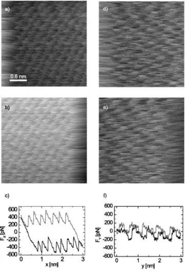 FIG. 11. Lateral force maps for a W tip on HOPG moving in the X direc- direc-tion. Lateral forces in the X direction 共a兲 forward scan