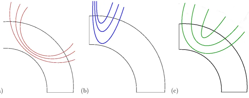 Fig. 1. Depending on the ﬁeld geometry below the surface, (a) weak radial ﬁelds could be associated with strong latitudinal ﬁelds or (b) viceversa, or weak radial ﬁelds could also be associated with weak latitudinal ﬁelds (c).