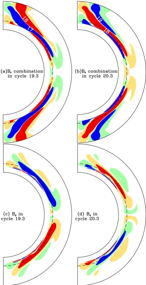 Fig. 6. (a), (b) latitudinal component of simulated poloidal ﬁeld(red and blue opposite signs) at phase 0.3 of cycles 19 and 20; (c),(d) same for simulated toroidal ﬁeld.