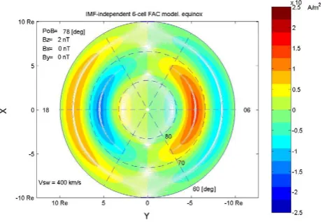 Fig. 2. (shown by X0Y coordinates). Red color and positive FAC intensityvalues correspond toblue color and negative FAC values – tofrom the ionosphere