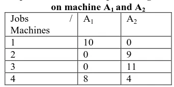 Table 4.Optimal allocation of processing time              a’ i on machine Aand A 