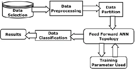 Figure 3. Workflow of M-ANN 