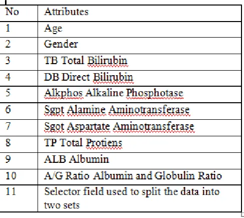 Table 2. Comparison of Classification Algorithms 