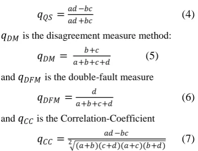 Table 1 The prediction combination of each two classifiers. 