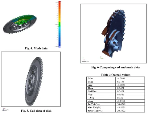 Fig. 4. Mesh data 
