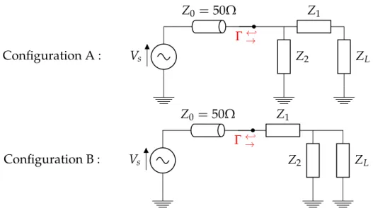 Figure 2.4: Reactive elements Z 1 and Z 2 are added to the circuit to match the load impedance to Z 0 