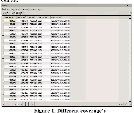 Figure 1. Different coverage’s  