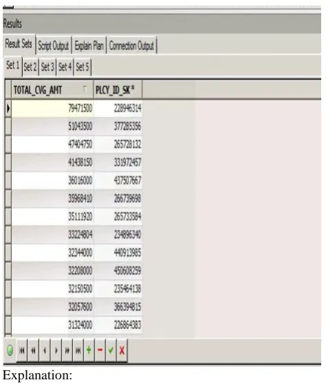 Figure 2 Performance of Vertical Query Computation   