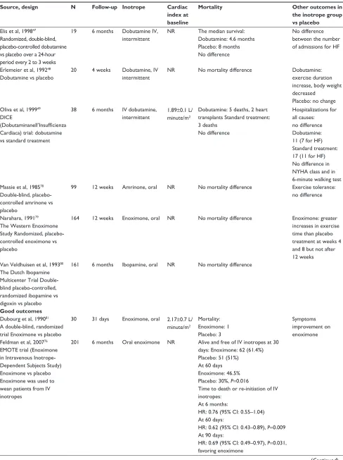 Table 3 (Continued)