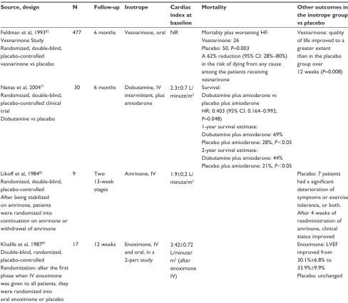Table 3 (Continued)