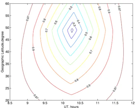 Figure 1. Contours of the revised eclipse factor, F,as a function of universal time (UT) and geographic latitude for analtitude of 200 km in the 1.67Fig