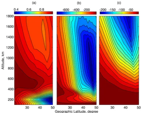 Figure 4. Contours of the relative change in electron density (a), NeE/NeC, electron temperature 