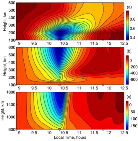 Figure 6. The simulated ionospheric response to the solar eclipse at latitude of 48.8° N