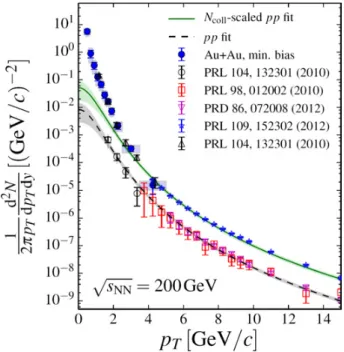 Figure 20. Experimental results and theoretical predictions for the Z 0 → µ +