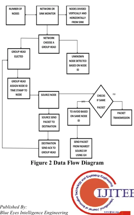 Figure 1 System Architecture 