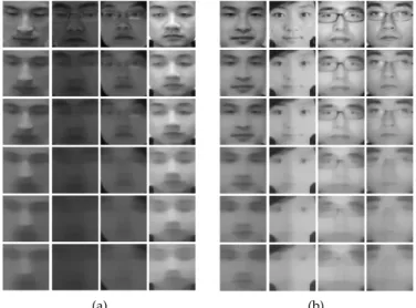 Figure 6. Samples from the NUAA database. (a) The top row shows real images in the database, and  each row below shows the corresponding diffused images that we created with value of param