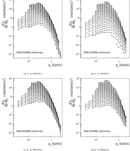 Figure 7.NA61/SHINE preliminary results: inclusive350 GeV/c. In each ﬁgure, pT-spectra of charged hadrons produced in π −+C interactions at 158 and p goes from 0.6 to 121 GeV/c in steps of log p/(GeV/c) = 0.08 from top to bottom.