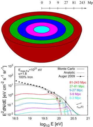 Figure 1. Plots showing PAO measurements of the composition sensitive quantities X max  and RMS(X max ).