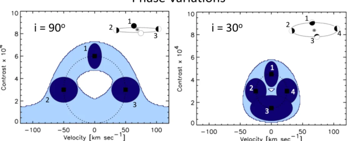 Figure 4. Examples of phase variation observations of the 15 μm CO 2 feature of Proxima b