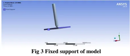 Fig 3 Fixed support of model 