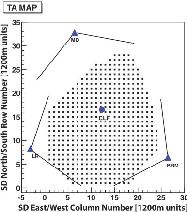 Figure 2. Energy spectrum obtained from the 6-year TA SD data.Solid black lines show the broken power law ﬁt to the data