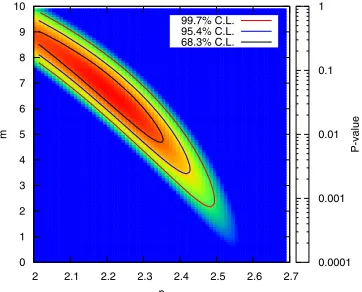 Figure 4. TA’s 5-year energy spectrum ﬁtted with the simulationthis Figure, the best ﬁt energy shiftinsteadof extra-galactic protons