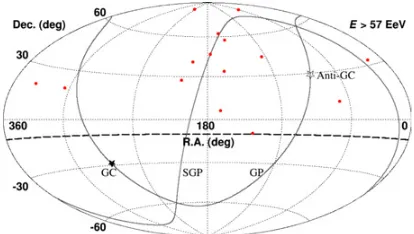 Figure 13. Skyplot of events in the 6th year only.