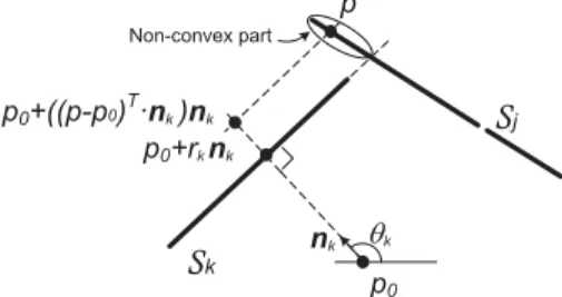 Figure 2. The fraction of points p of S j that violates the convexity constraint relative to S k and p 0 is given by ˜τ k,j 