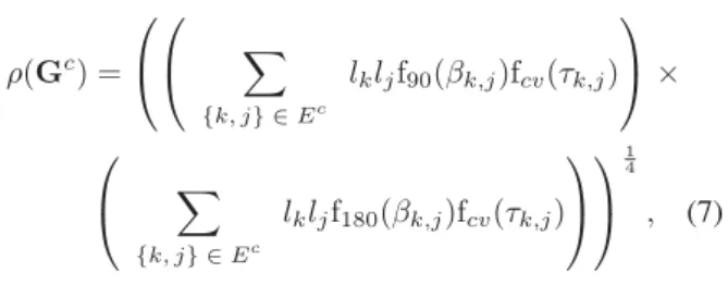 Figure 3. Functions f 90 (left ﬁgure, solid blue curve), f 180 (left ﬁg- ﬁg-ure, dashed red curve), and f cv (right ﬁgure) used in the deﬁnition of the rectangularity measure in Eq