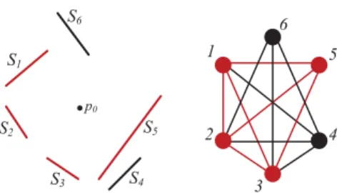 Fig. 4 (left) shows an example of a given set W = {S 1 , S 2 , .., S 6 } of linear segments and the optimal  conﬁg-uration C opt = {S 1 , S 2 , S 3 , S 5 } in red, while Fig