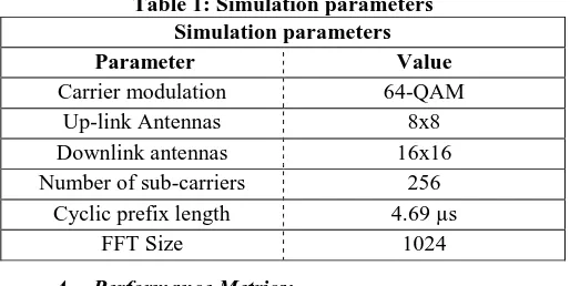 Table 1: Simulation parameters Simulation parameters 