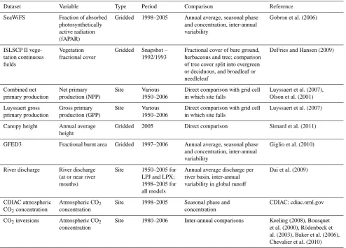 Table 1. Summary description of the benchmark datasets.