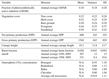 Table 2. Summary description of the benchmark metrics.observed proportion of itemx yi is the modelled and xi is the corresponding observed value in cell or site i, and¯ is the mean observed value across all grid cells or sites