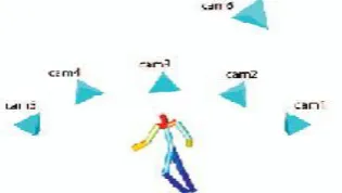 Fig. 5.  SSM-put together cross-see activity acknowledgment with respect to the CMU mocap information