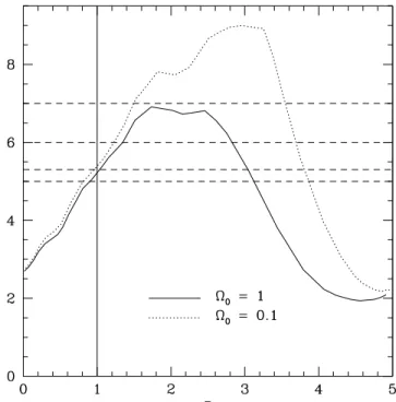 Fig. 14 shows the comparison between the expected and the observed densities of EROs with R − Ks ≥ 6 (such a color threshold should select passively evolving galaxies at z ∼ 1.3).>