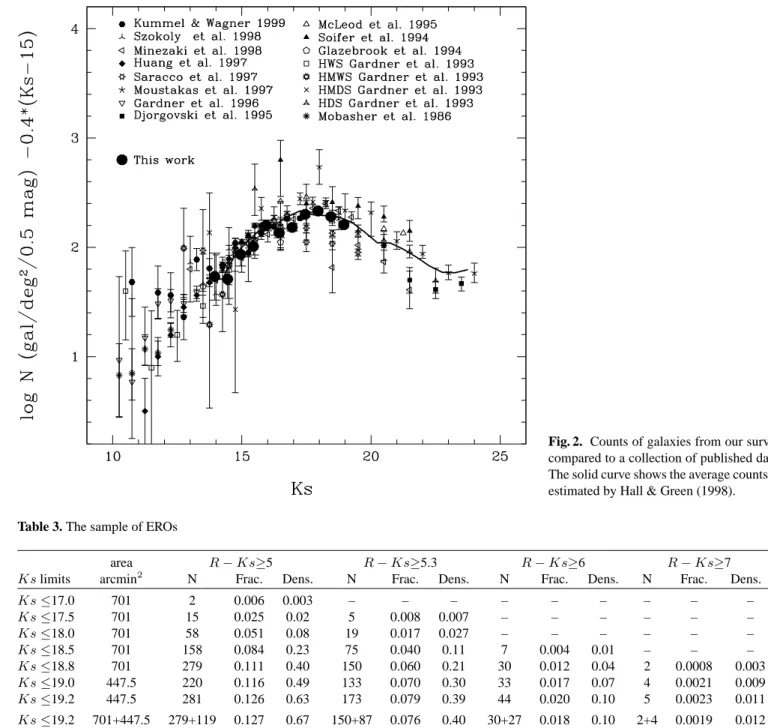 Table 3. The sample of EROs