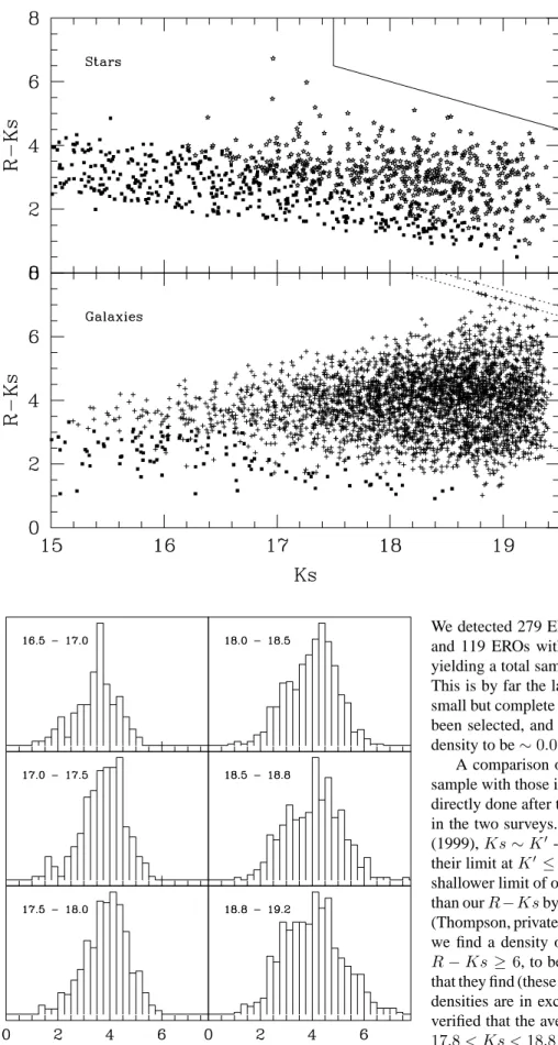 Fig. 3. Color magnitude diagram for the stars (upper panel) and galaxies (lower panel) samples