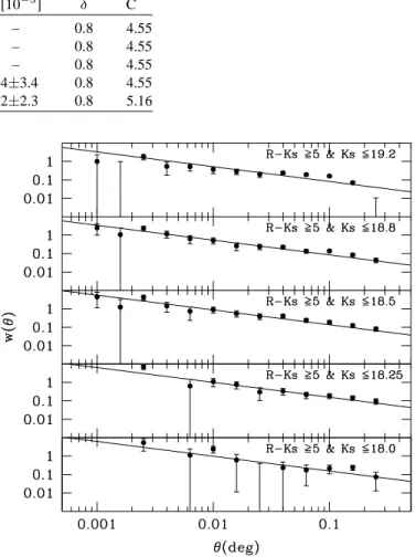 Fig. 8. The sky positions of the objects with Ks ≤18.8 and R−Ks≥5 in our survey. The region enclosed within the dashed line is the deeper region