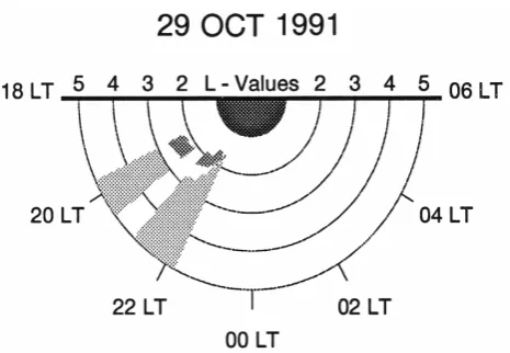 Fig. 13.  Locations of the SAR arc (dark shading) and the diffuse aurora (light shading)   Locations of the SAR arc (dark shading) and the diffuse au-rora (light shading) mapped to the magnetospheric equatorial plane