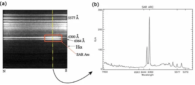 Fig. 3. (a) A sample image from the meridional imaging spectrograph. The spatial location of the SAR arc is indicated by the red box, whichFigure 3