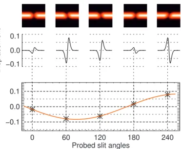 Fig. 3. Step-by-step explanation of the position angle determination: