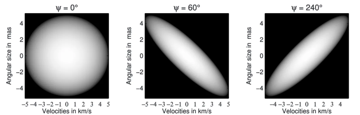 Fig. 8. Doppler profile in the case of differential rotation for three values of ψ = 0 ◦ , 60 ◦ and 240 ◦ 