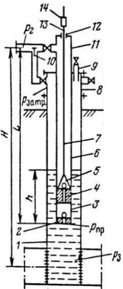 Fig. 5. Spring. 