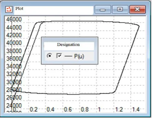 Fig. 9. Model at C layer 