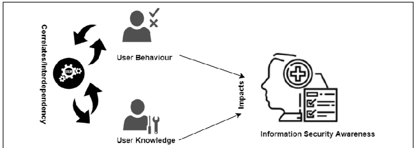 Figure 1.2 : Schematic Representation Of Main Problem Statement – Formulated for the Current  Research 