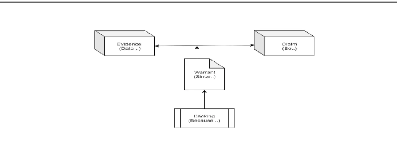 Table 2.4 : Example of Forward Reference Research – Adopted from List of Reference of Current  Research 