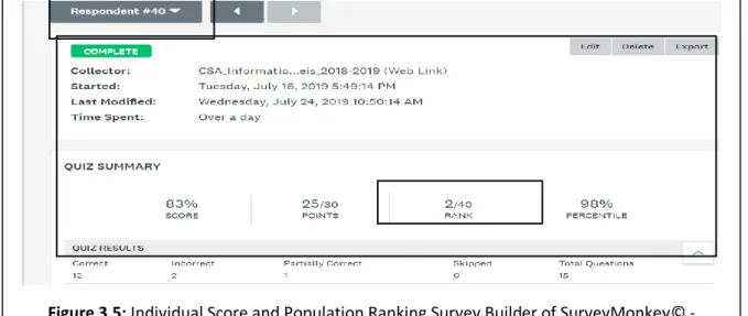 Figure 3.5: Individual Score and Population Ranking Survey Builder of SurveyMonkey© -  Formulated for Current Research 