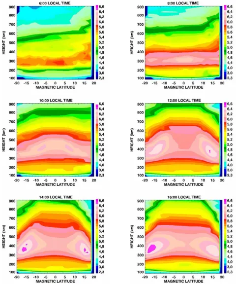 Fig. 3. Ionospheric electron density distribution as a function of height and magnetic latitude for various local times generated by the LION model for average solar conditions in the Brazilian longitudinal region, during equinox